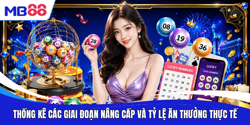 Thống kê các giai đoạn nâng cấp và tỷ lệ ăn thưởng thực tế